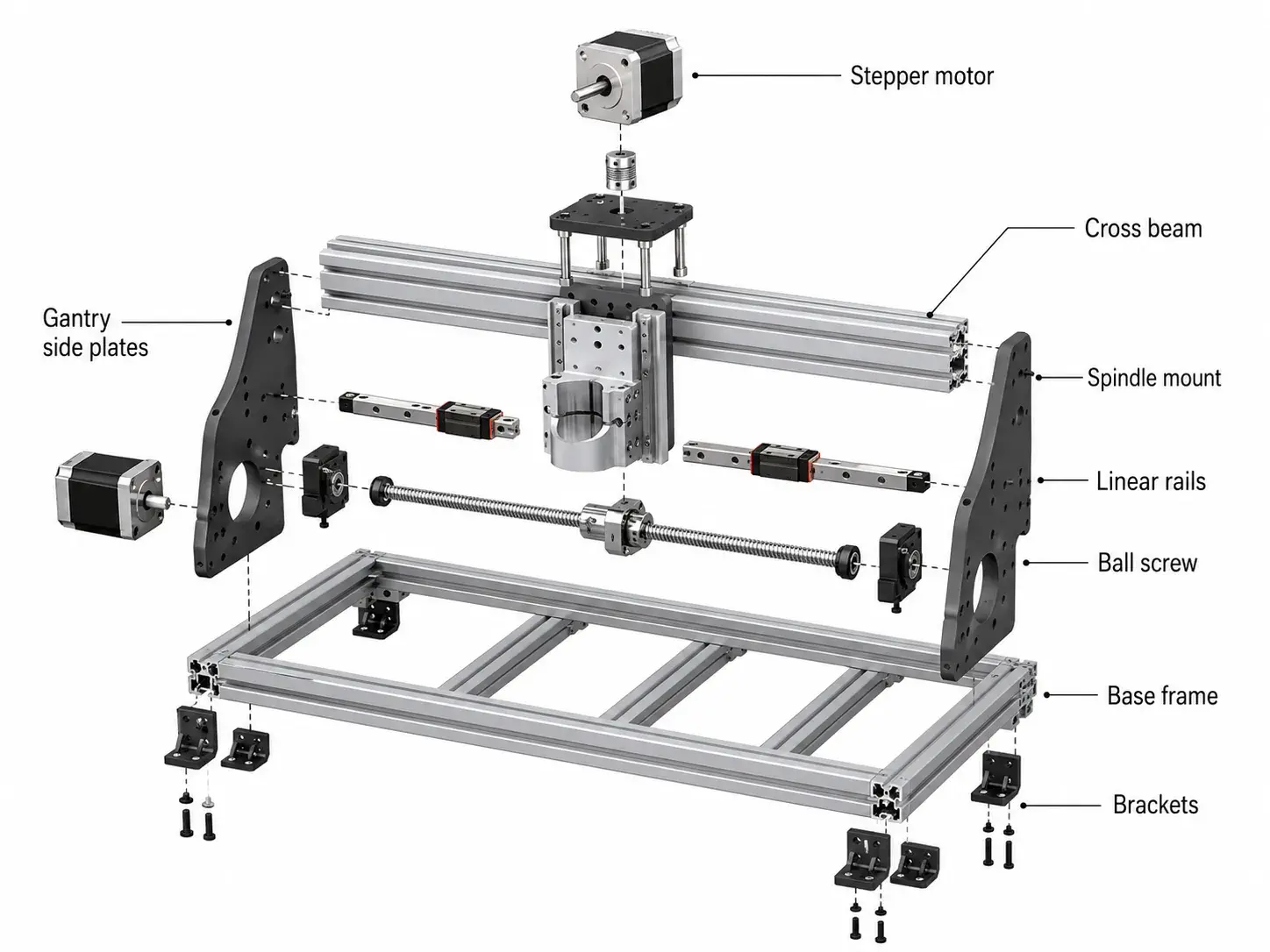 Master CNC Router Frame Kit Selection & Assembly - YUANYI