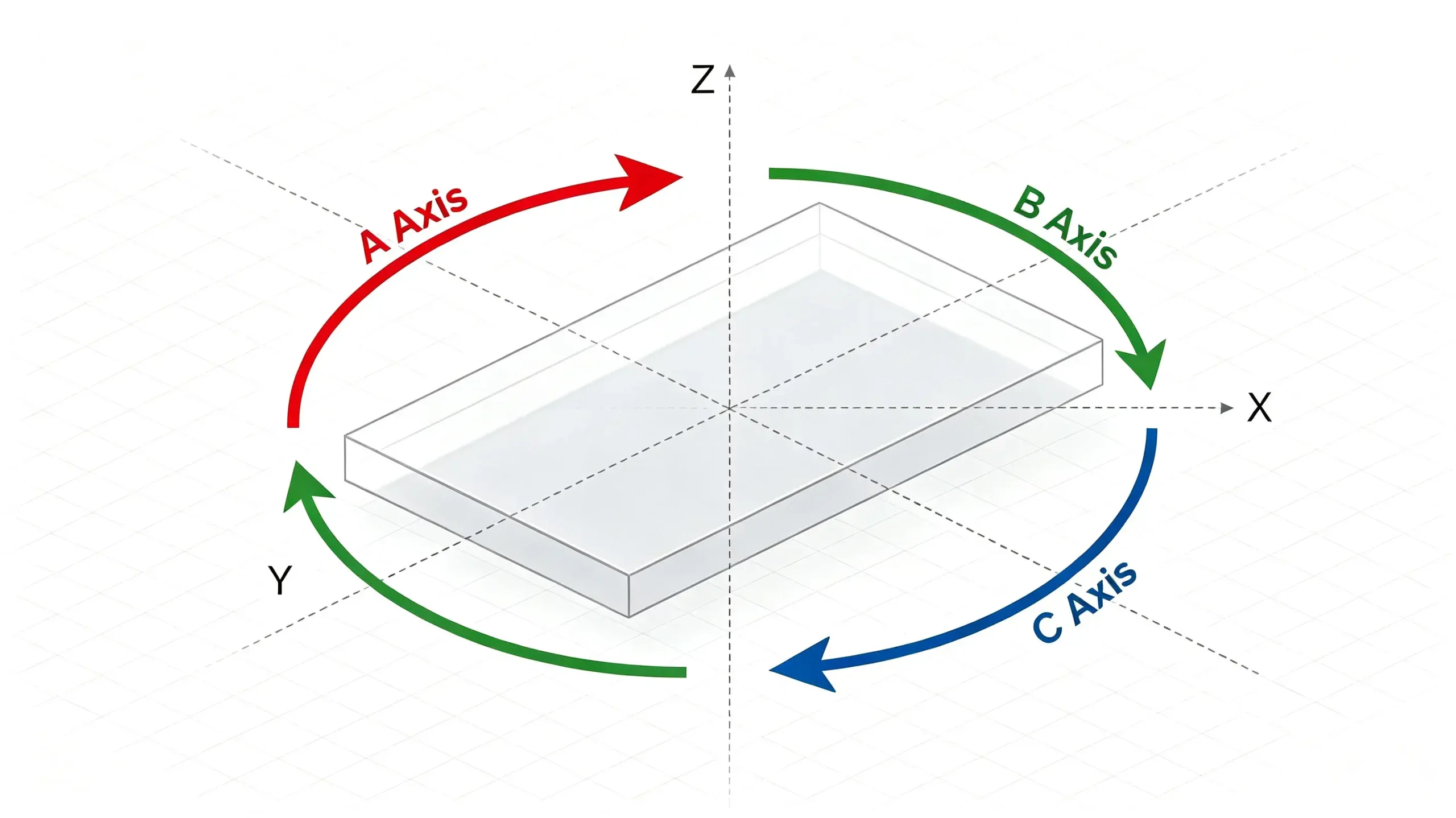 5-Axis CNC Machine