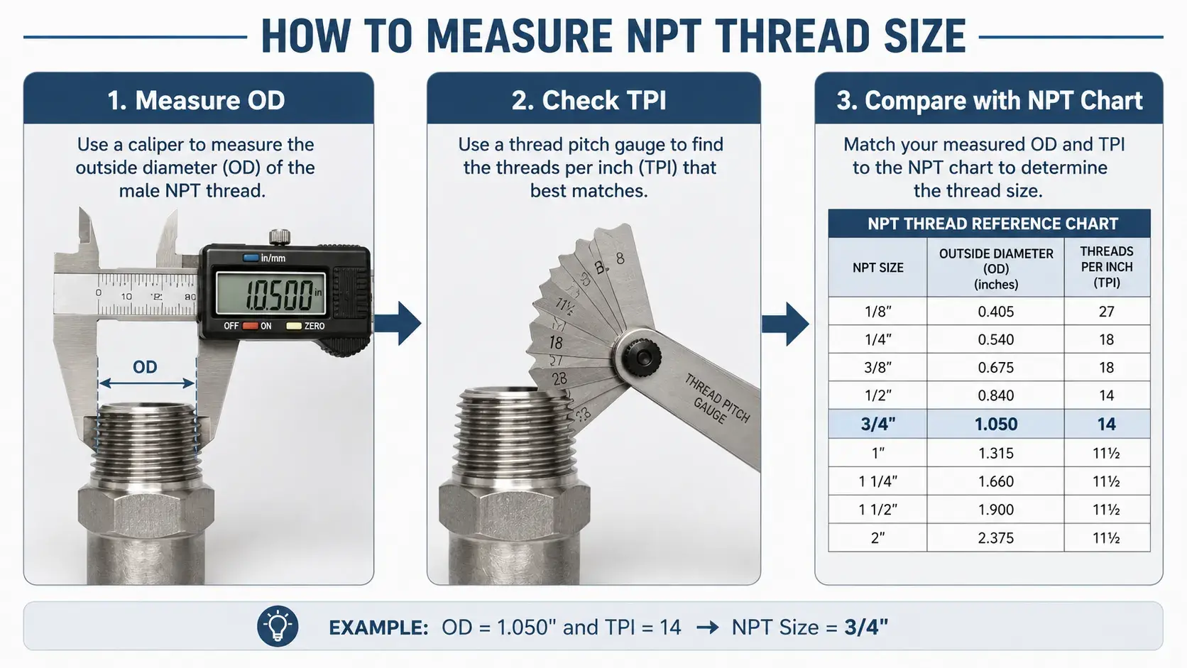 How to measure NPT thread size using OD and TPI