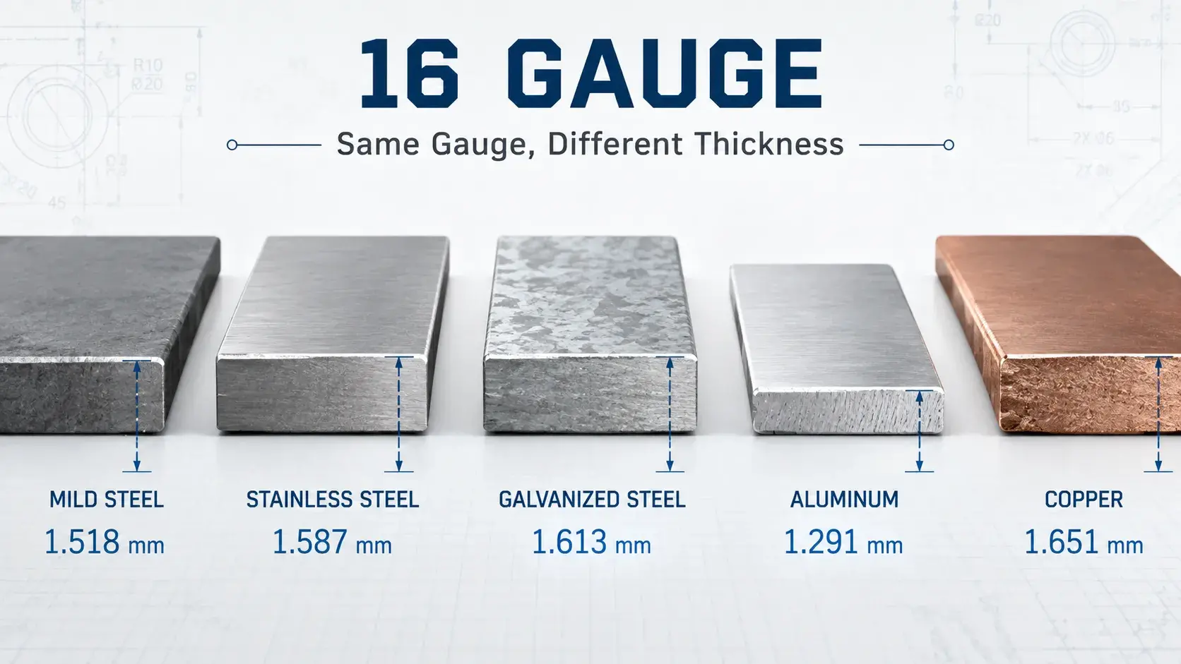 16 Gauge Thickness by Material