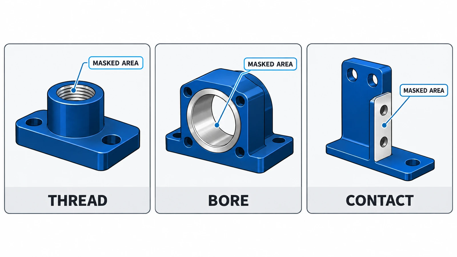 Masking threaded holes bearing bores and contact surfaces before anodizing