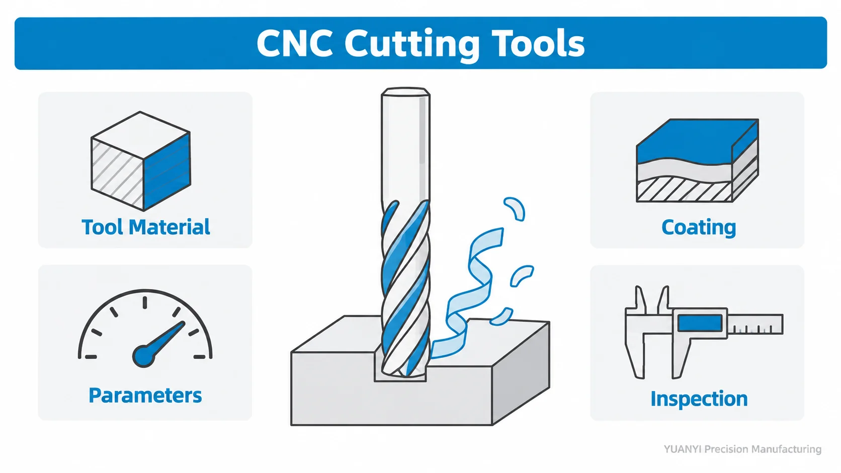 CNC cutting tools selection guide for precision machined parts