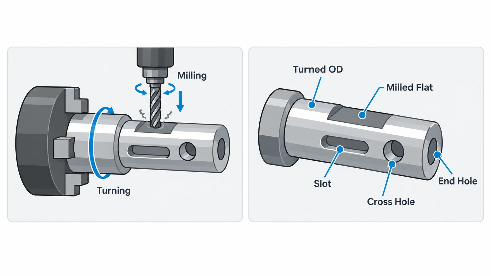 Mill-turn machining showing turned diameter milled flat slot and cross hole on one part