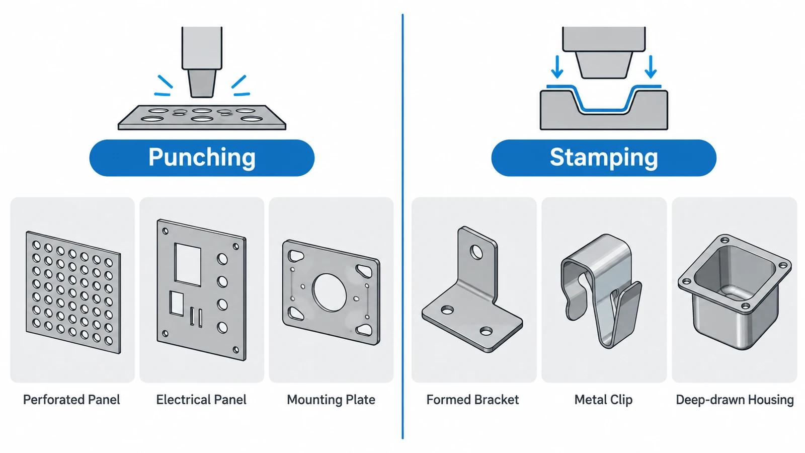 Typical punching and stamping applications including panels brackets clips and deep drawn housings