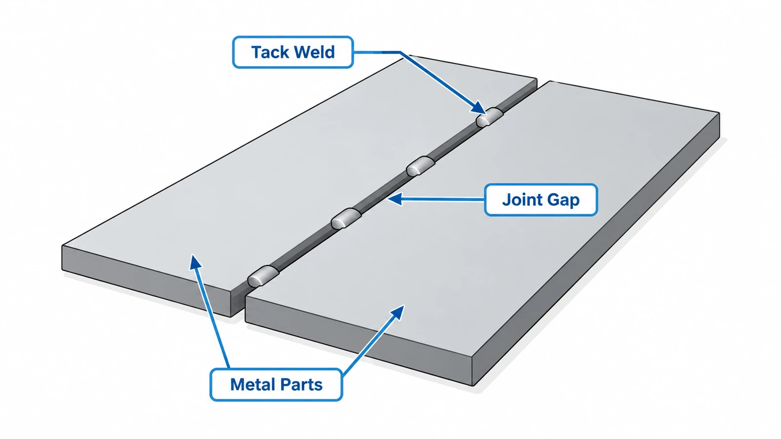 Tack welding holding two metal parts in alignment before final welding