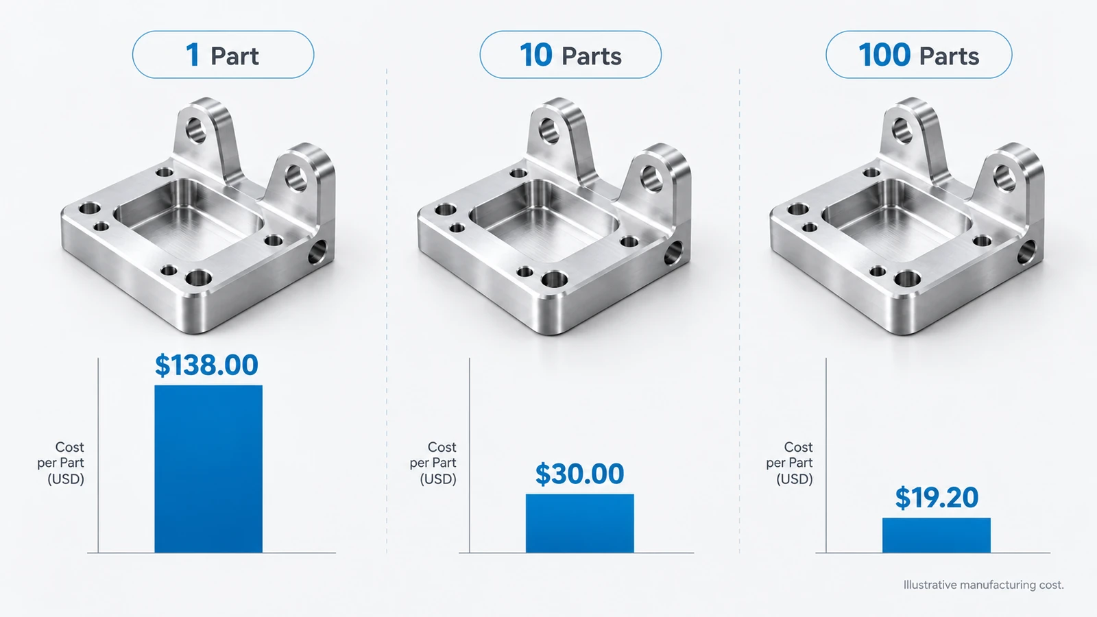 DFM design comparison showing larger internal corner radii, shallower pockets, and thicker walls in CNC machined aluminum parts